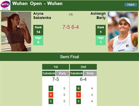 WUHAN. Aryna Sabalenka conquers Barty in the semifinal of the Wuhan Open - Tennis Tonic - News ...