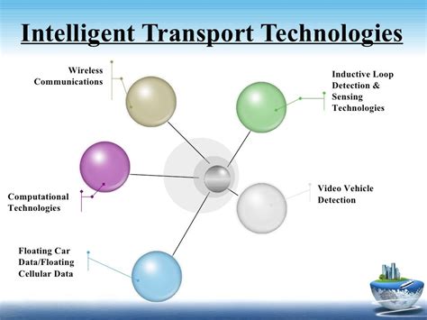 Intelligent Transportation System (ITS)