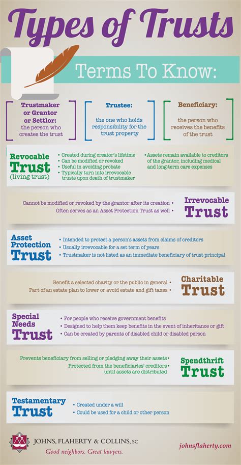 Quick guide to types of trusts