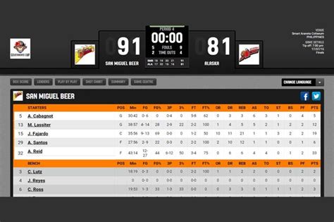 FIBA Livestats a game-changer for PBA and other leagues