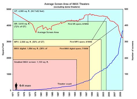 The Shrinking IMAX Screen – LF Examiner