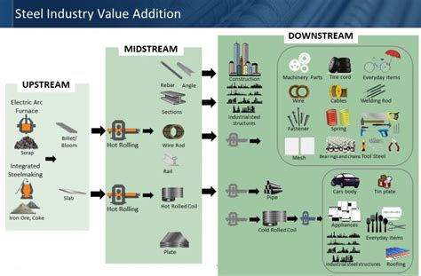 #BuildFilipino: Developing local steel industry as a sure bet for change - Bulatlat