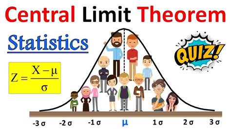 Central Limit Theorem & Law of large numbers in Statistics