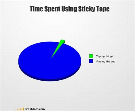 Funny Graphs And Charts (35 pics)