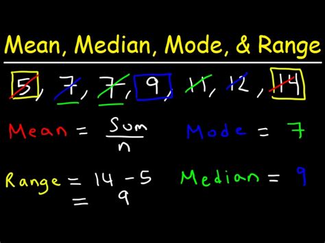 Mean, Median, Mode, and Range - How To Find It!