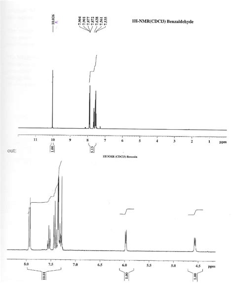 Solved: Assign 1H-NMR Spectra Of Benzaldehyde And Benzoin.... | Chegg.com