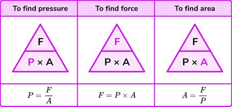 13+ Fpe Calculation Formula - Rafacaturrofiasih