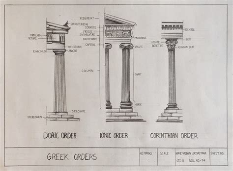 Greek Columns: Doric, Ionic, and Corinthian Orders