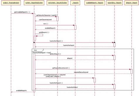 uml - How to represent a call being made in a loop in a sequence diagram? - Stack Overflow