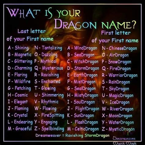 *Just for Fun* What Is Your Dragon Name? | Funny name generator, Funny names, Dragon names