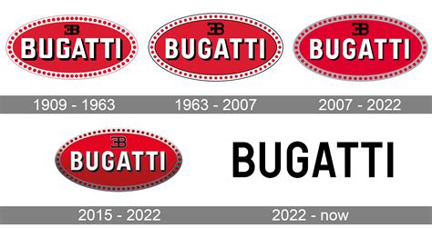 Bugatti Logo and symbol, meaning, history, PNG, brand