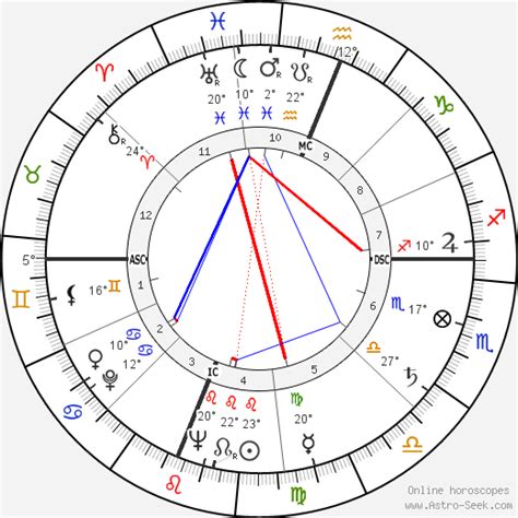 Birth chart of Phyllis Schlafly - Astrology horoscope