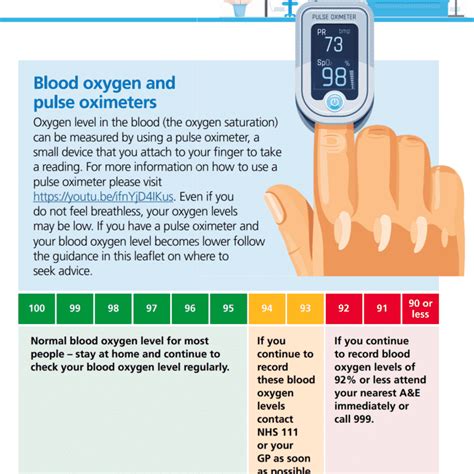 Suspected Covid 19 - Pulse Oximeter