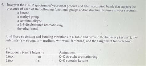 Solved Interpret the FT-IR spectrum of your ether product | Chegg.com
