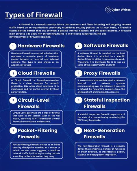 Types of Firewall: Safeguarding Your Digital World