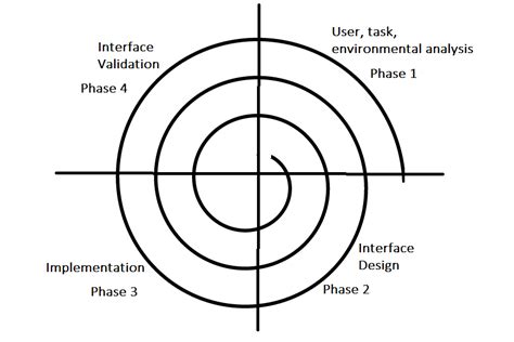 User Interface Design - Software Engineering - GeeksforGeeks