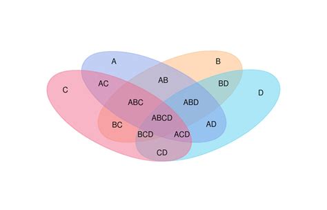 Venn Diagram Maker. Online Tool to Easily Create Venn Diagrams | Creately