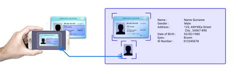 Drivers license Scanner Software using AI - AIRPIX