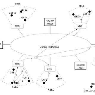 Architecture of Rocks Beowulf Cluster | Download Scientific Diagram