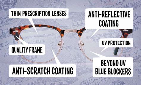 Look at the Frames You Can Get Under $50 | Zenni, Types of glasses, Prescription lenses