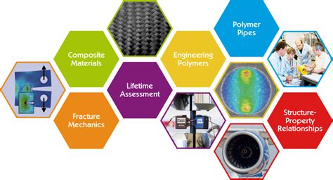 Polymers and Composites for Structural Applications - PCCL - Polymer Competence Center Leoben GmbH