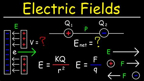 Electric Field Due To Point Charges - Physics Problems - YouTube