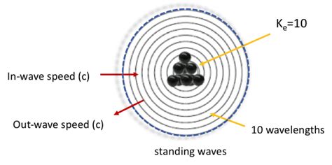 Electron Mass – EWT