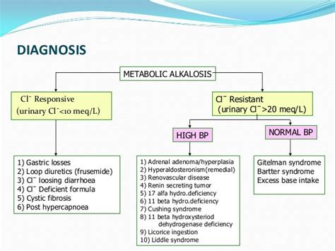 Dr Gillani"s Blog: Metabolic Medicine Made Simple : Metabolic Alkalosis