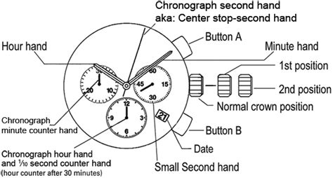 Chronograph Watches