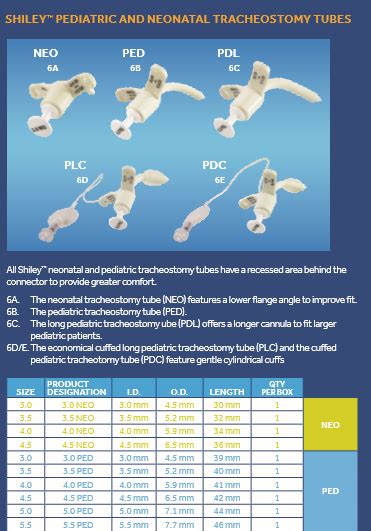 Shiley Tracheostomy Size Chart