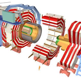 6: The four main LHC experiments. | Download Scientific Diagram