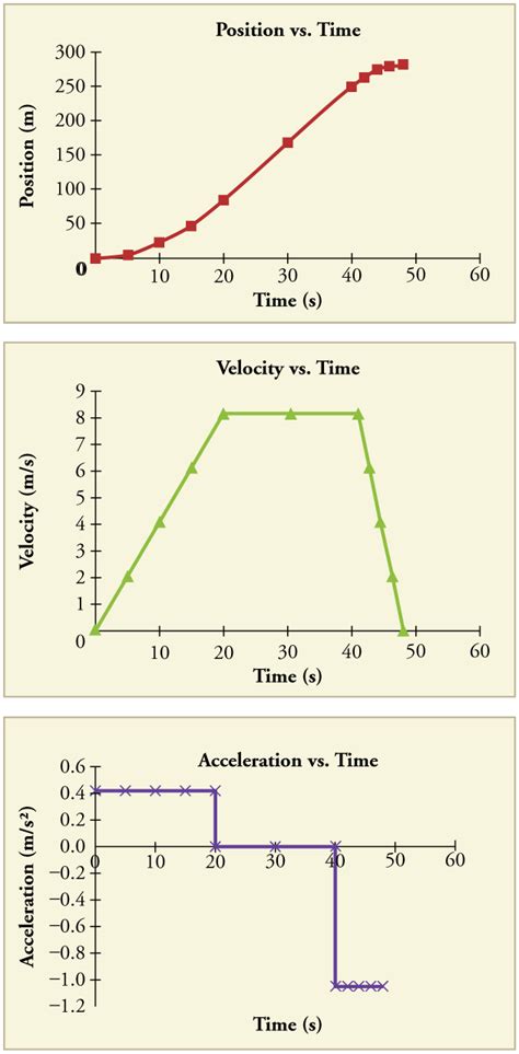 How To Calculate Negative Acceleration Of A Velocity Time Graph - Haiper