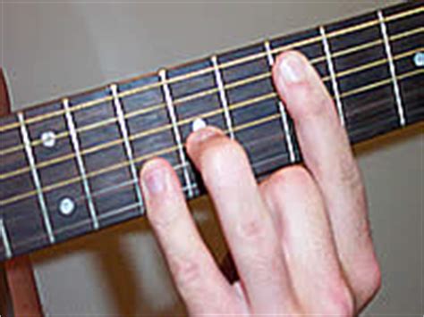 Guitar Chord Dsus2 - D suspended second at CHORD-C