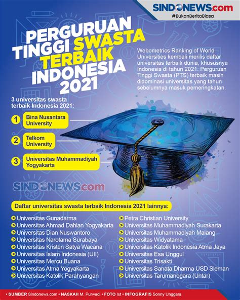 SINDOgrafis: Daftar Perguruan Tinggi Swasta Terbaik di Indonesia 2021