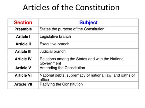 Us Constitution Article 3 at Keith Basler blog