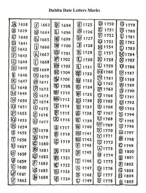 UK and British Silver Hallmarks - A Complete Guide - CanadaGold