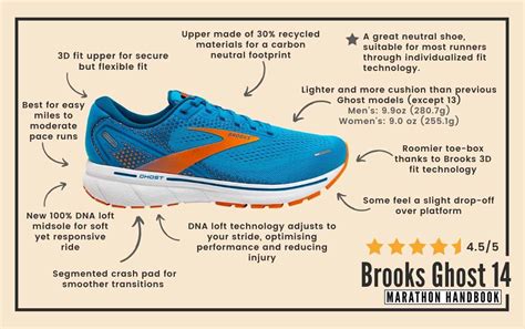 Brooks Ghost 14 Review