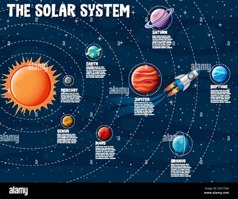 Planets of the solar system information infographic Stock Vector Image ...