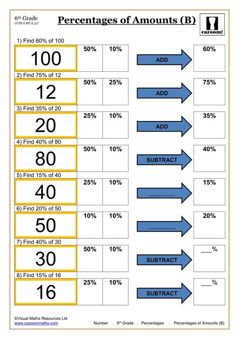 6th Grade Math Worksheets | Printable PDF Worksheets