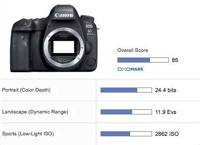 Canon EOS 6D Mark II Sensor Reviews: Great color and ISO performance ...