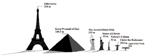 √ Eiffel Tower Height Comparison - Alumn Photograph