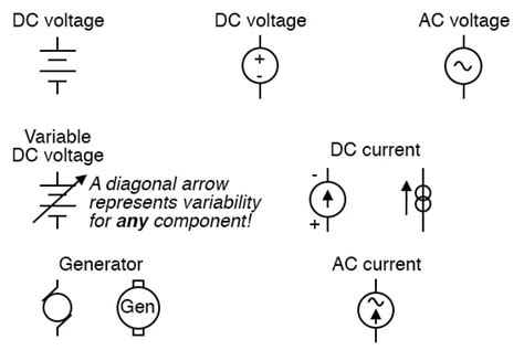 Electrical Current Symbol