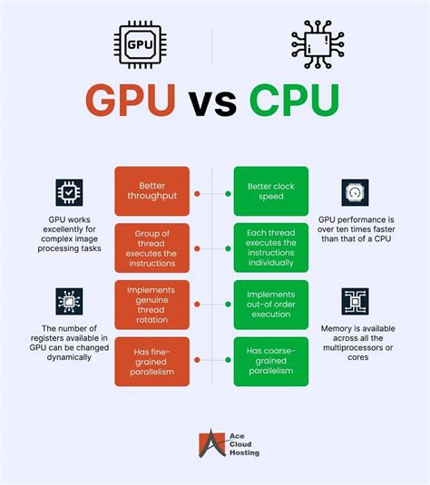 How GPU Accelerated AI for Fraud Detection a Game Changer?