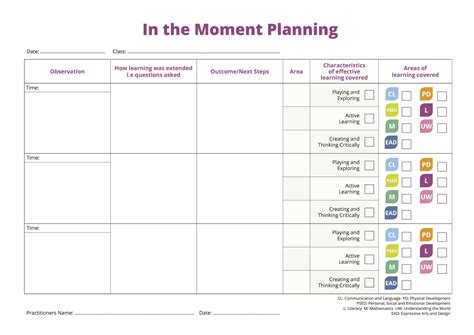 Famous Eyfs Lesson Plan Template References - Deb Moran's Multiplying ...