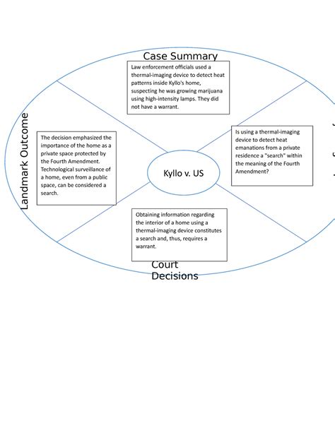 Kyllo v. US - n/a - Kyllo v. US Case Summary Court Decisions Landmark Outcome Major Legal ...