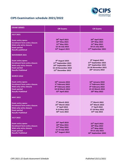 2021-22 CIPS Exam Sessions V3.0 FINAL | PDF