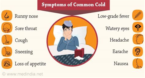 Symptoms of Common Cold