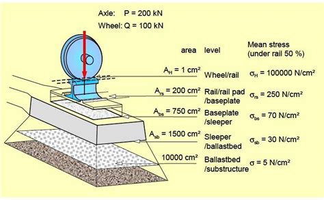 Axle Load in a Railway. | GrabCAD Tutorials