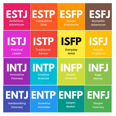 4 Personality Types Test Printable