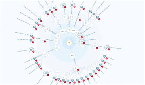 Azure Security Center How To Protect Your Modern Datacenter